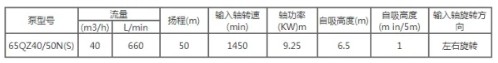 65QZ40/50灑水泵參數(shù) 65QZ40/50灑水泵參數(shù)