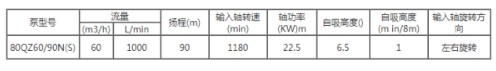 80QZ60/90灑水泵參數(shù) 80QZ60/90灑水泵參數(shù)