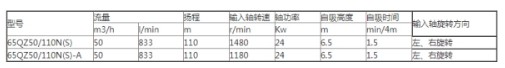 65QZ50/110灑水泵參數(shù) 65QZ50/110灑水泵參數(shù)